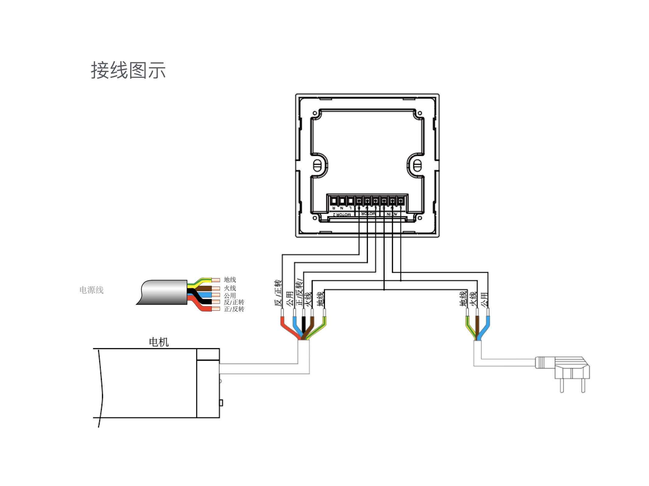 CALVI-M602開合簾電機